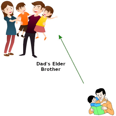 IMAGE OF APPA-ELDER-BROTHER