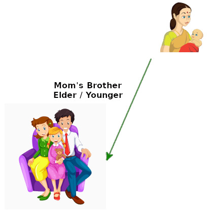 IMAGE OF AMMA-BROTHER