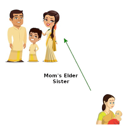 IMAGE OF AMMA-ELDER-SISTER