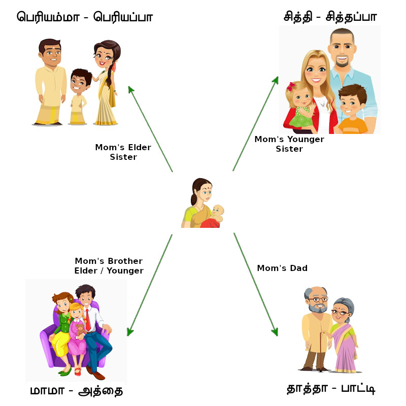 IMAGE OF AMMA-RELATIONS-TAMIL