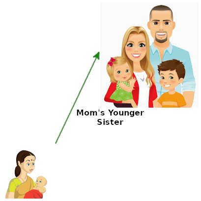 IMAGE OF AMMA-YOUNGER-SISTER