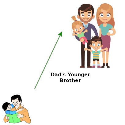 IMAGE OF APPA-YOUNGER-BROTHER